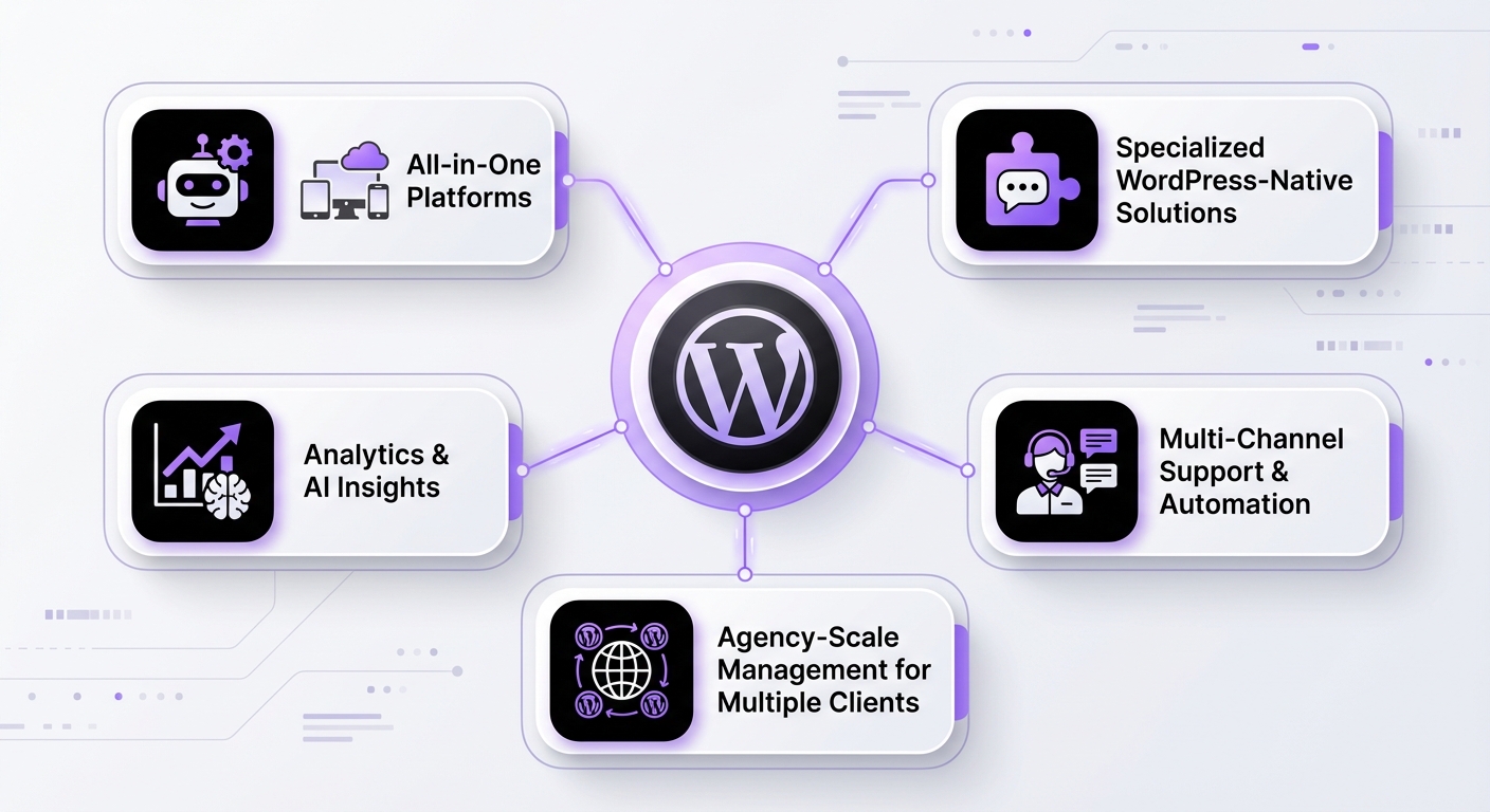 Illustration for: The Top 5 AI Chatbots for WordPress Agencies