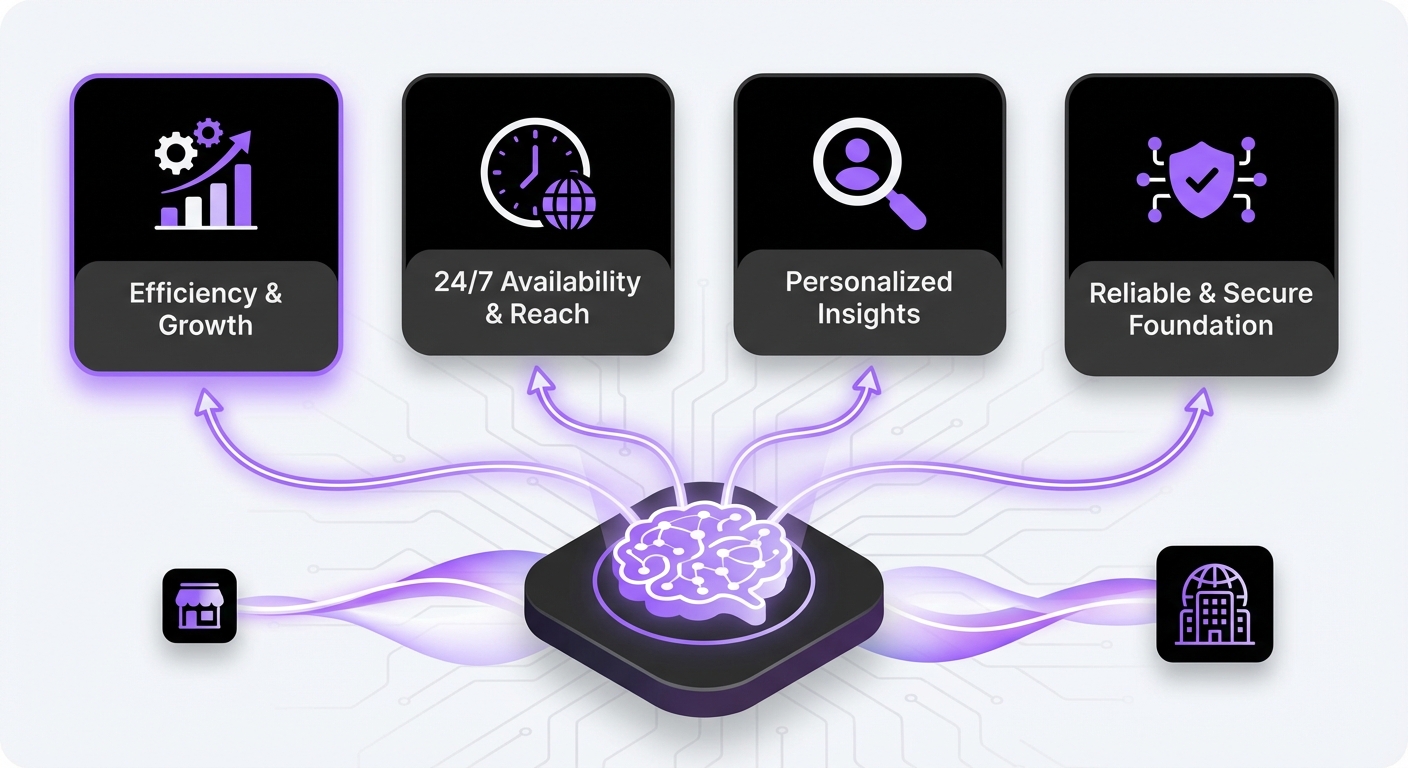Illustration for: Key Takeaways