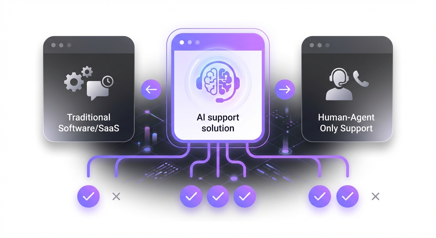 Illustration for: How Does It Compare to Alternatives?