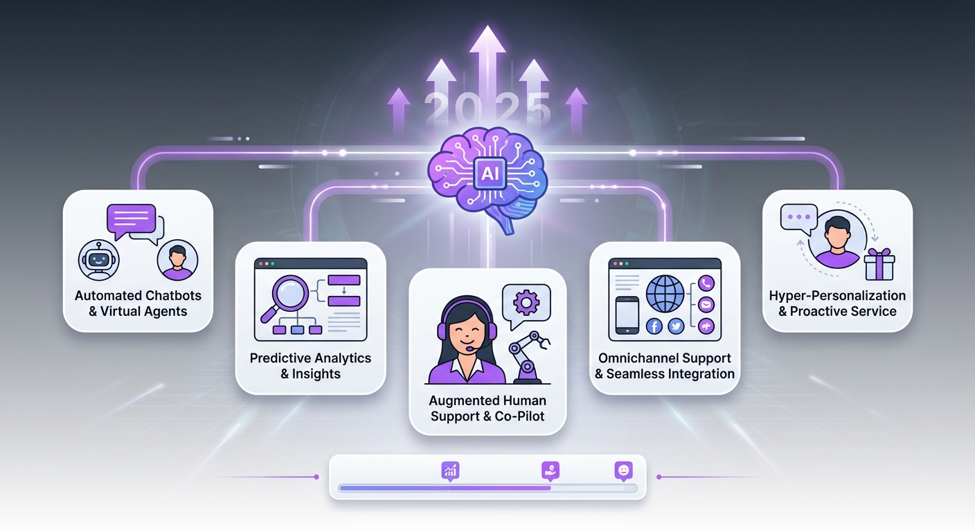 Illustration for: The 5 Best AI Customer Support Software of 2025