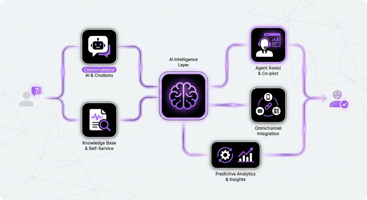 Illustration for: Breaking Down AI-Powered Customer Support