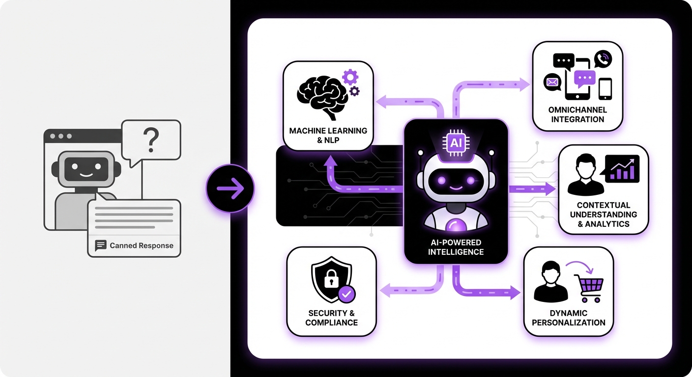 Illustration for: What to Look for in a WordPress Chatbot Plugin in 2026