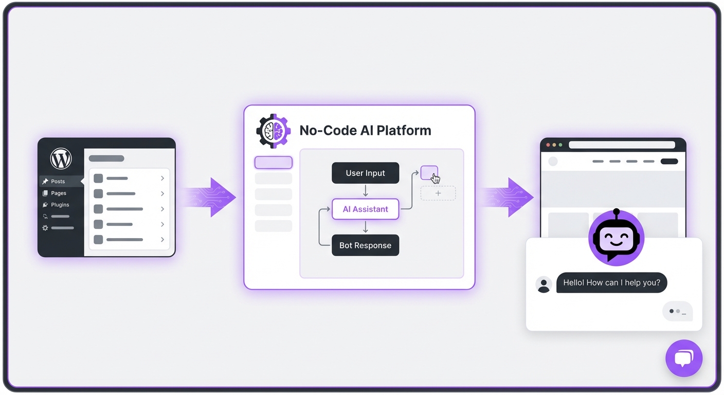 Illustration for: How to Set Up a Chatbot for WordPress: A Step-by-Step Guide
