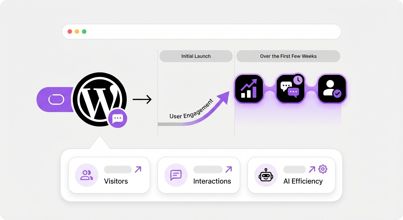 Illustration for: Expected Results After Launching Your WordPress Chatbot