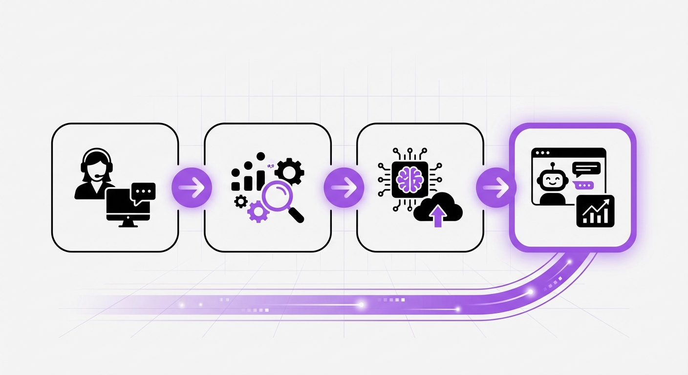 Illustration for: A Step-by-Step Guide to Implementing AI in Customer Support