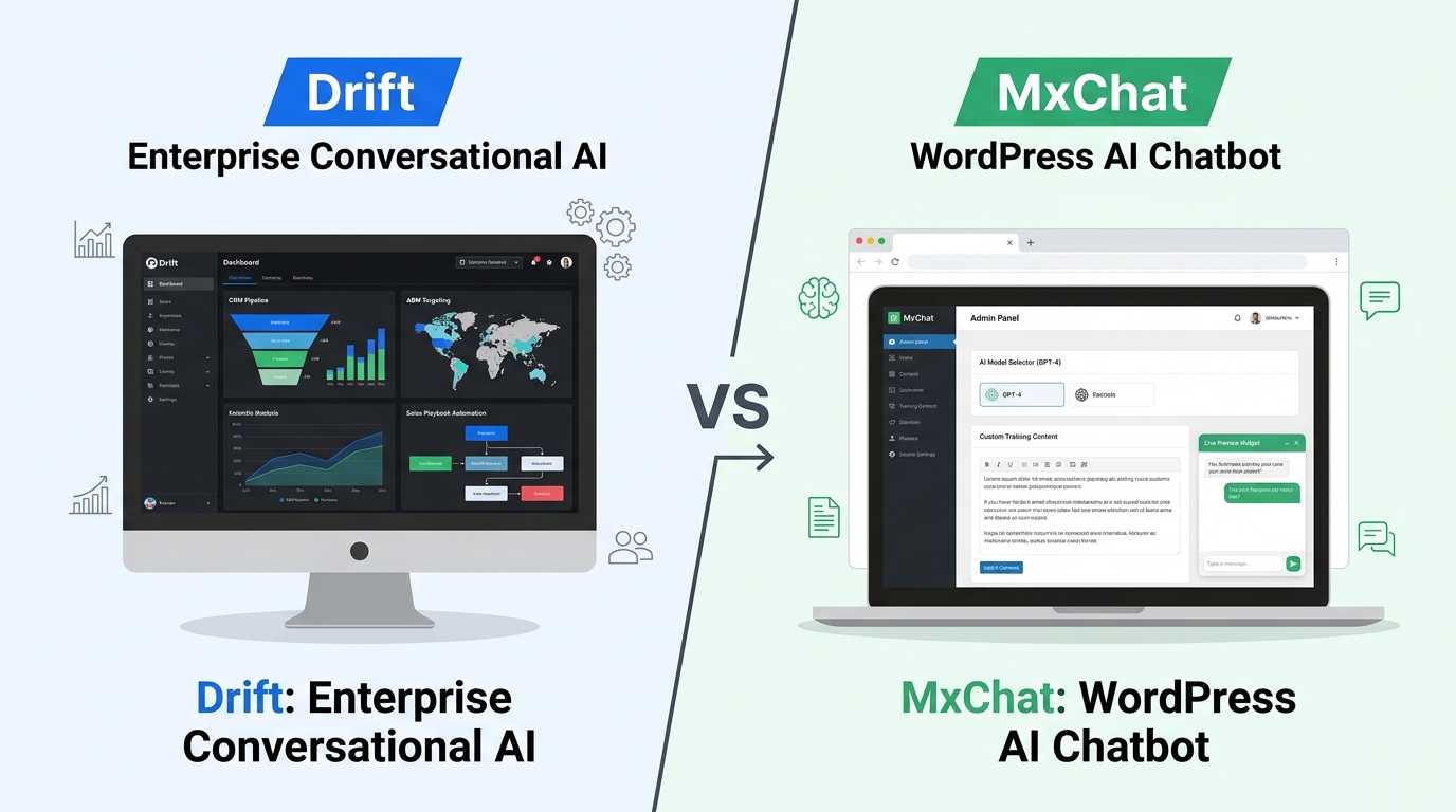 Side-by-side comparison of Drift's enterprise CRM dashboard with sales pipeline charts versus MxChat's clean WordPress admin configuration panel with AI model selector