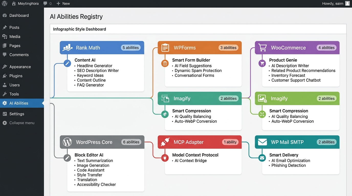 WordPress admin dashboard showing 42 registered AI abilities grouped by plugin with count badges in dark mode UI