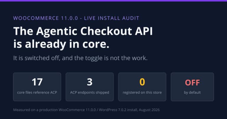 WooCommerce 11.0.0 audit summary: 17 core files reference the Agentic Commerce Protocol, 3 ACP endpoints shipped, 0 registered on this store, off by default