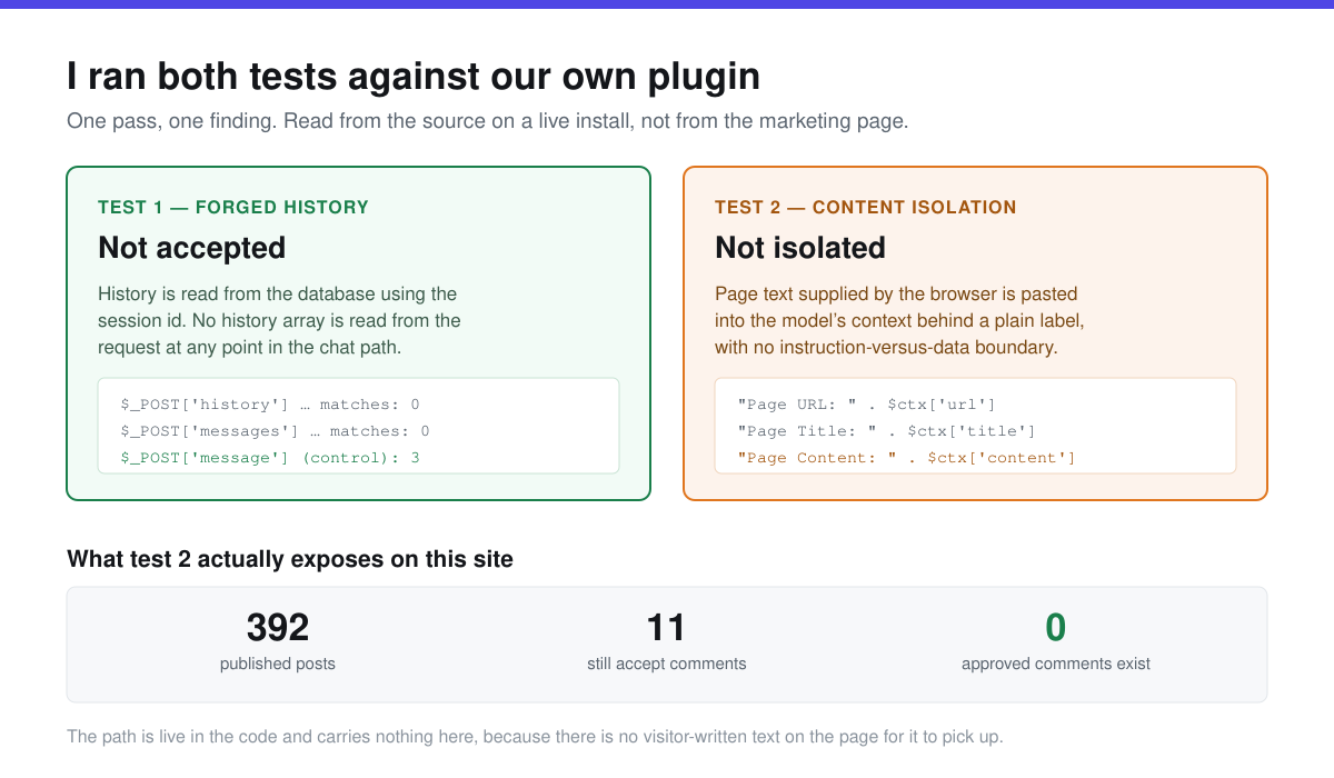 Audit results: forged history not accepted with grep counts, page content not isolated with the concatenation code, and site exposure figures
