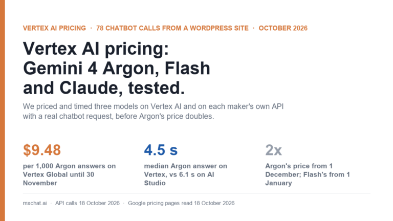 Cover for a Vertex AI pricing test: Gemini 4 Argon cost $9.48 per 1,000 chatbot answers on Vertex Global until 30 November and answered in 4.5 seconds, against 6.1 on AI Studio; Argon and Flash prices double on 1 December and 1 January