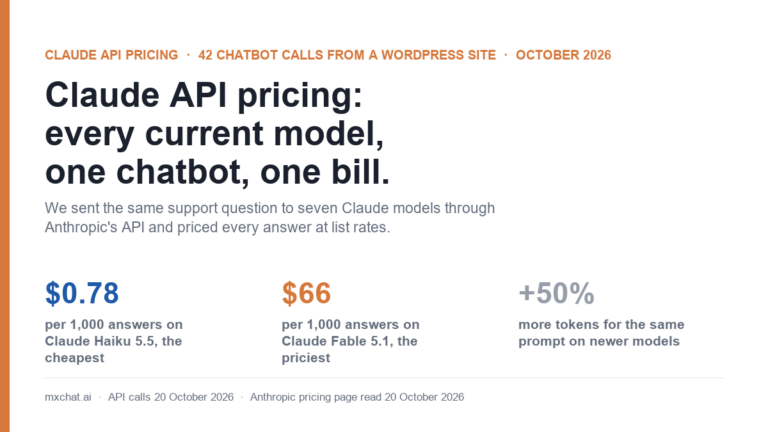 Cover image reading Claude API pricing: every current model, one chatbot, one bill, with $0.78 per 1,000 answers on Claude Haiku 5.5, $66 on Claude Fable 5.1 and 50% more tokens on newer models